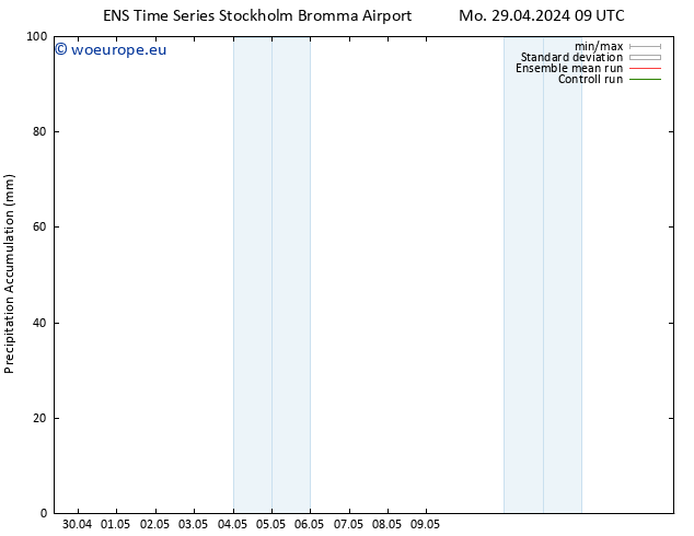 Precipitation accum. GEFS TS Mo 29.04.2024 15 UTC
