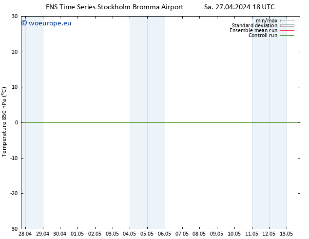 Temp. 850 hPa GEFS TS Su 05.05.2024 06 UTC