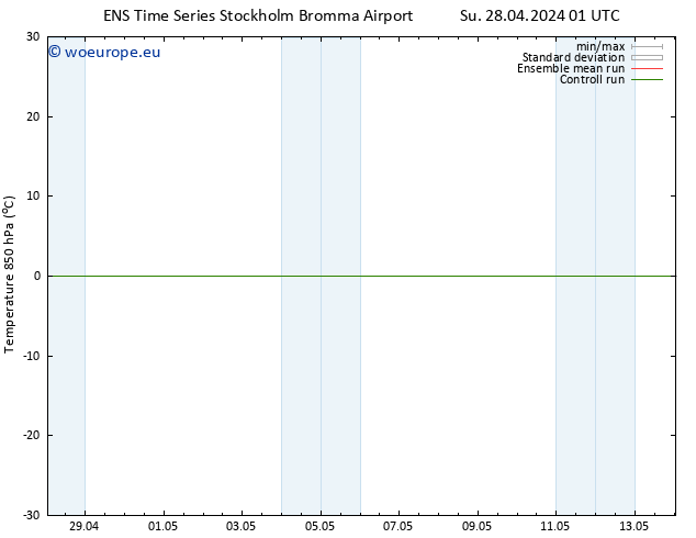 Temp. 850 hPa GEFS TS Mo 29.04.2024 01 UTC