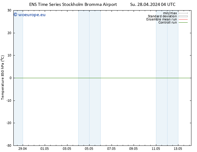 Temp. 850 hPa GEFS TS Su 28.04.2024 16 UTC