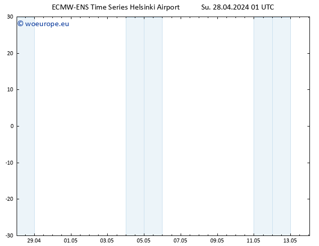 Height 500 hPa ALL TS Mo 29.04.2024 01 UTC