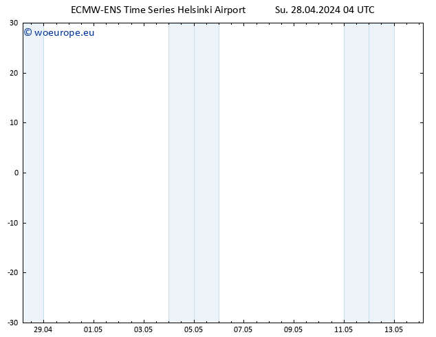 Height 500 hPa ALL TS Su 28.04.2024 04 UTC