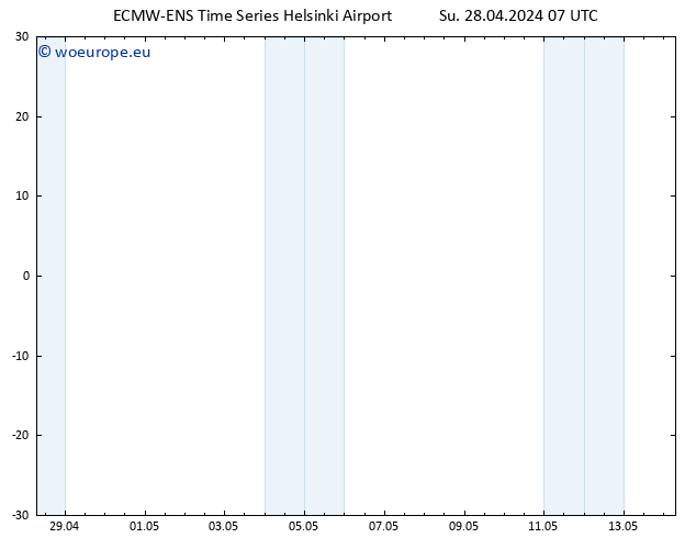 Height 500 hPa ALL TS Su 28.04.2024 07 UTC