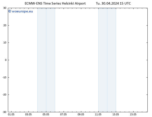 Height 500 hPa ALL TS Tu 30.04.2024 21 UTC