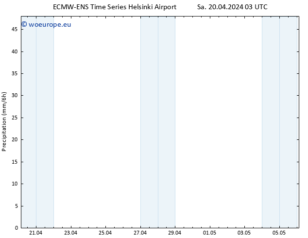 Precipitation ALL TS Sa 20.04.2024 09 UTC