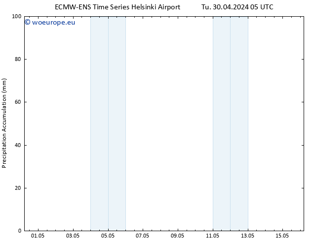 Precipitation accum. ALL TS Tu 30.04.2024 11 UTC