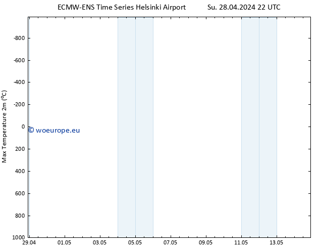 Temperature High (2m) ALL TS Mo 29.04.2024 22 UTC