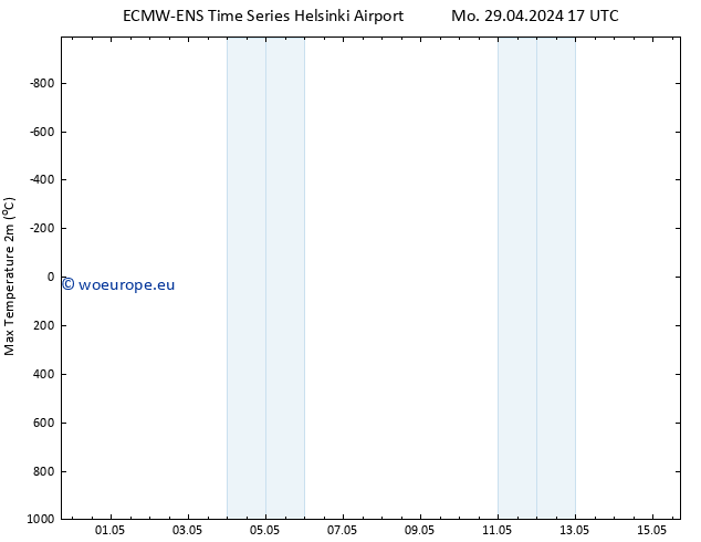 Temperature High (2m) ALL TS Tu 30.04.2024 17 UTC