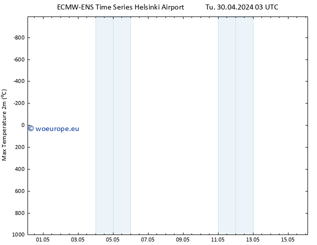 Temperature High (2m) ALL TS Tu 30.04.2024 15 UTC