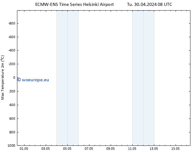 Temperature High (2m) ALL TS Tu 30.04.2024 14 UTC