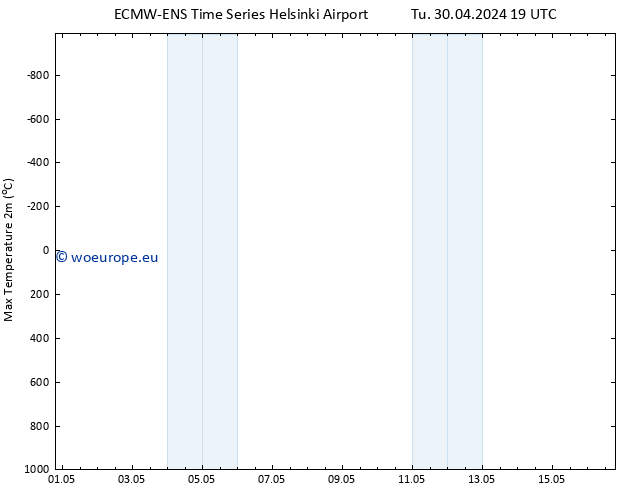 Temperature High (2m) ALL TS We 01.05.2024 01 UTC