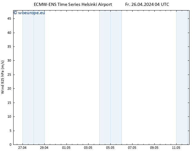 Wind 925 hPa ALL TS Fr 26.04.2024 10 UTC