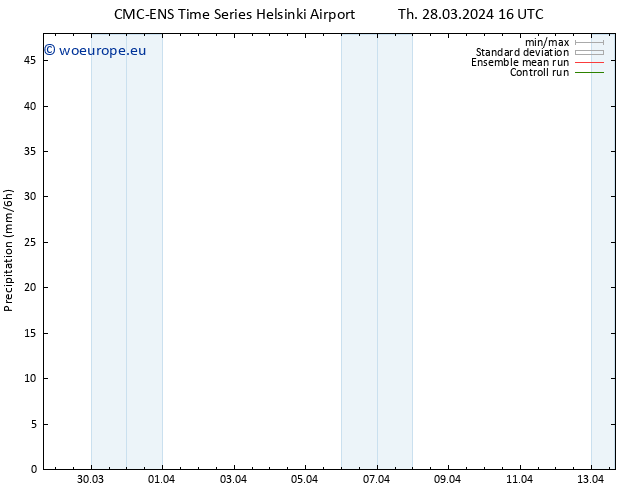 Precipitation CMC TS Th 28.03.2024 16 UTC