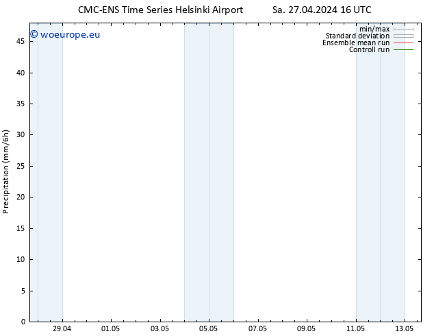 Precipitation CMC TS Su 28.04.2024 04 UTC