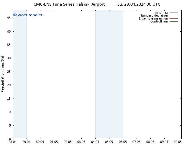 Precipitation CMC TS Su 28.04.2024 00 UTC