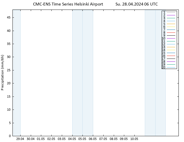 Precipitation CMC TS Su 28.04.2024 06 UTC