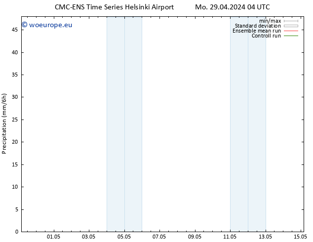 Precipitation CMC TS Mo 29.04.2024 04 UTC