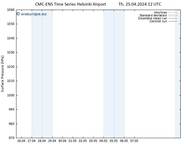 Surface pressure CMC TS Su 05.05.2024 12 UTC