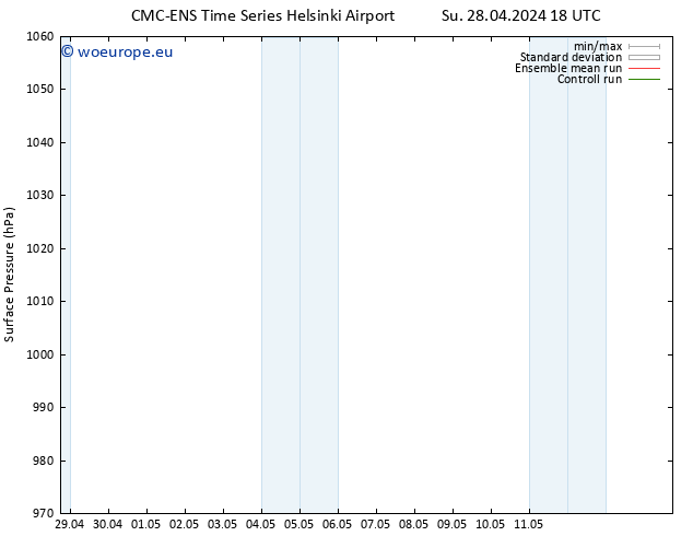 Surface pressure CMC TS Tu 30.04.2024 00 UTC