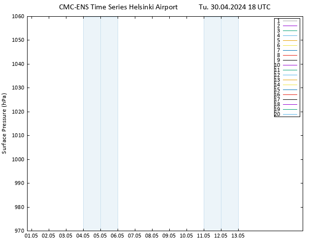 Surface pressure CMC TS Tu 30.04.2024 18 UTC