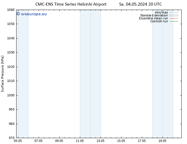 Surface pressure CMC TS Tu 14.05.2024 20 UTC