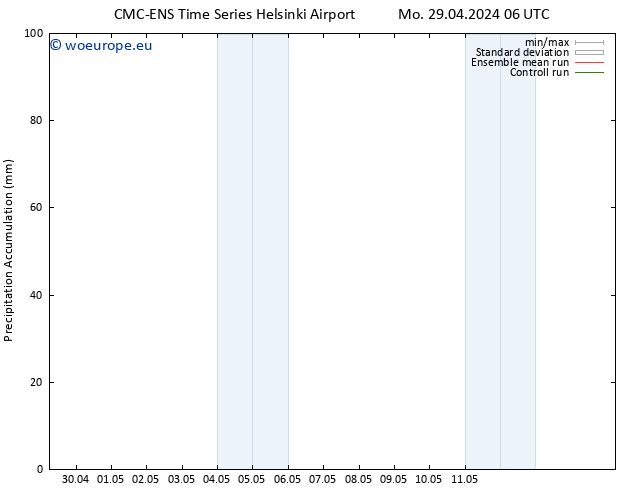 Precipitation accum. CMC TS Mo 29.04.2024 12 UTC