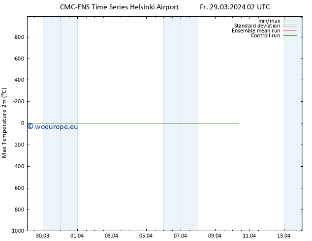 Temperature High (2m) CMC TS Fr 29.03.2024 02 UTC