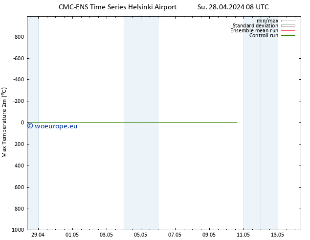 Temperature High (2m) CMC TS Su 28.04.2024 08 UTC