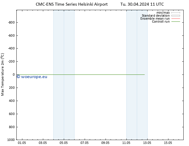Temperature High (2m) CMC TS Tu 30.04.2024 17 UTC
