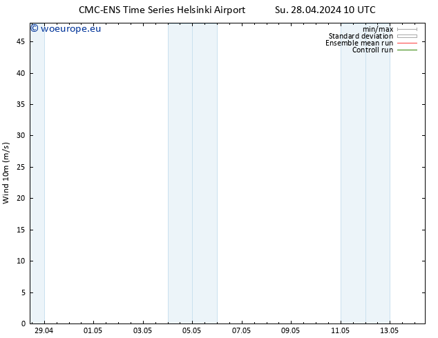 Surface wind CMC TS Su 28.04.2024 22 UTC