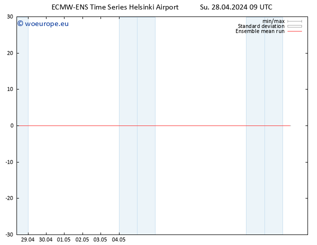 Temp. 850 hPa ECMWFTS Mo 29.04.2024 09 UTC