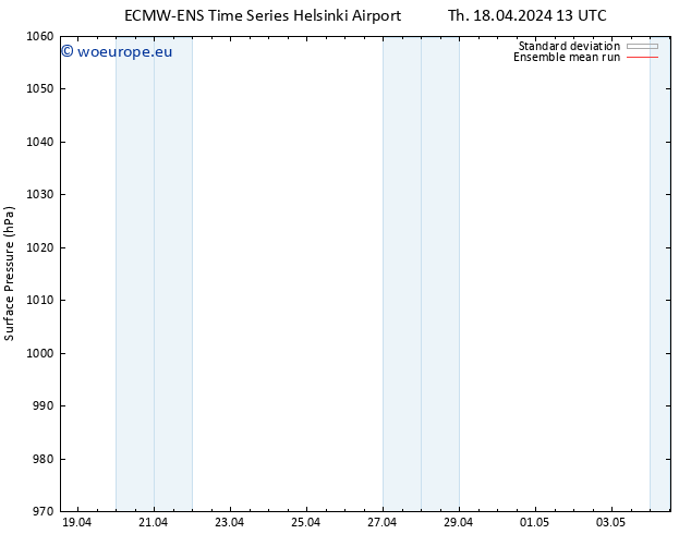 Surface pressure ECMWFTS Sa 20.04.2024 13 UTC