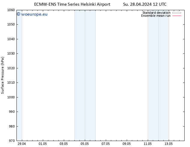 Surface pressure ECMWFTS Mo 29.04.2024 12 UTC