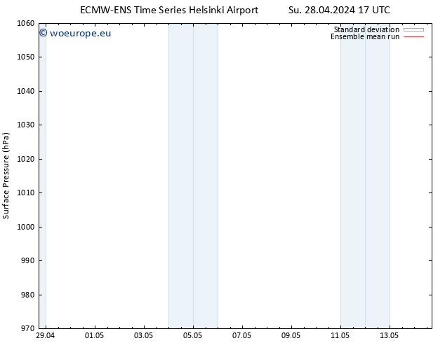 Surface pressure ECMWFTS Fr 03.05.2024 17 UTC