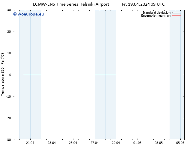 Temp. 850 hPa ECMWFTS Sa 20.04.2024 09 UTC