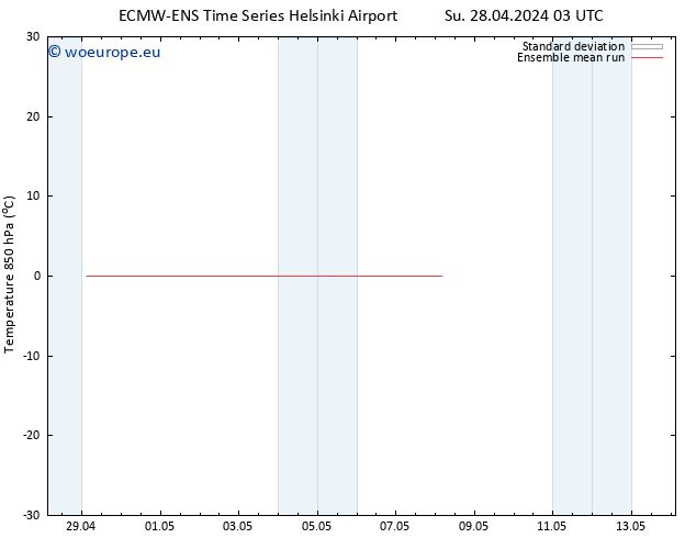 Temp. 850 hPa ECMWFTS Tu 07.05.2024 03 UTC