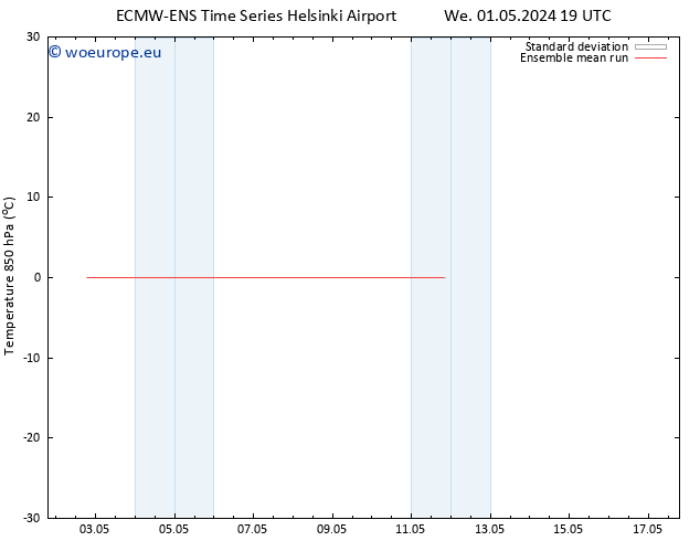 Temp. 850 hPa ECMWFTS Th 02.05.2024 19 UTC