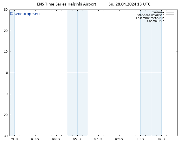 Height 500 hPa GEFS TS Su 28.04.2024 13 UTC