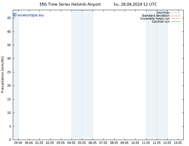 Precipitation GEFS TS Mo 29.04.2024 00 UTC