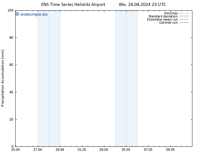 Precipitation accum. GEFS TS Th 25.04.2024 05 UTC