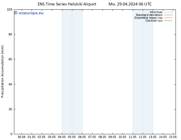 Precipitation accum. GEFS TS Mo 29.04.2024 18 UTC