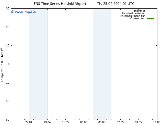 Temp. 850 hPa GEFS TS Th 25.04.2024 01 UTC