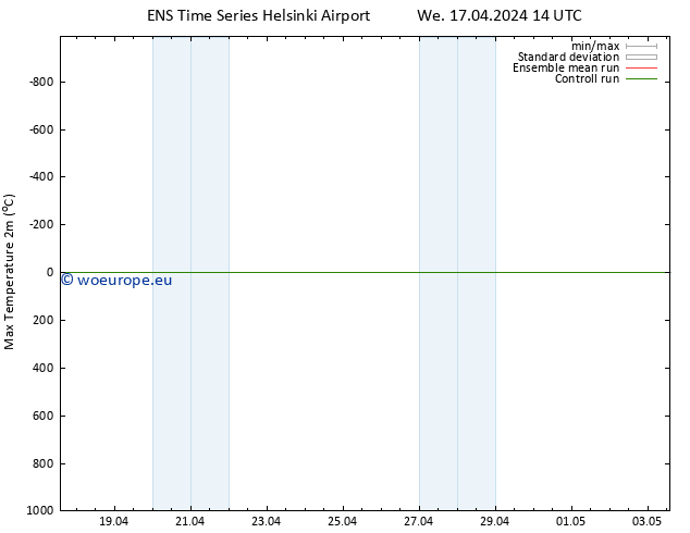 Temperature High (2m) GEFS TS We 17.04.2024 20 UTC