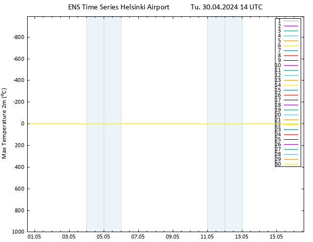 Temperature High (2m) GEFS TS Tu 30.04.2024 14 UTC