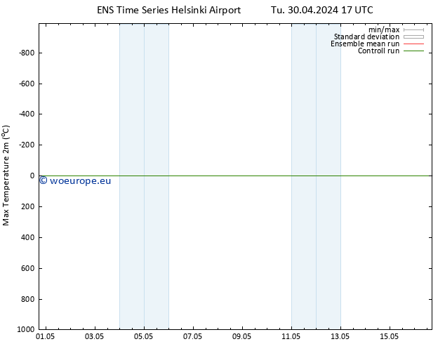 Temperature High (2m) GEFS TS Tu 30.04.2024 23 UTC