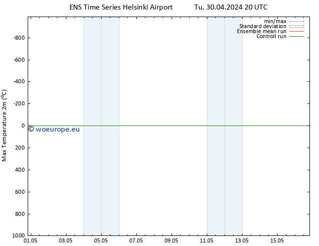 Temperature High (2m) GEFS TS Tu 30.04.2024 20 UTC