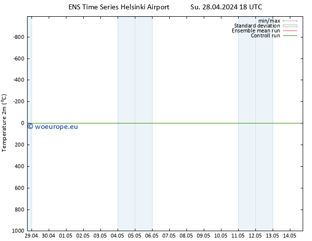 Temperature (2m) GEFS TS Mo 29.04.2024 18 UTC