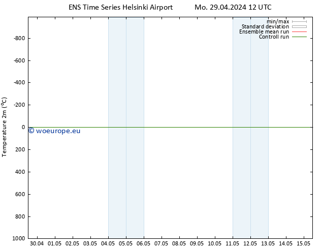 Temperature (2m) GEFS TS Mo 29.04.2024 12 UTC