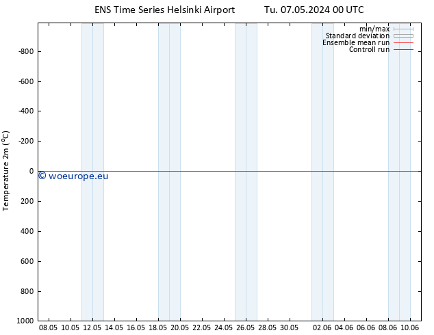 Temperature (2m) GEFS TS Tu 07.05.2024 06 UTC