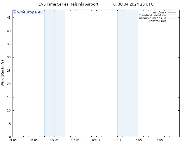 Surface wind GEFS TS Mo 06.05.2024 23 UTC